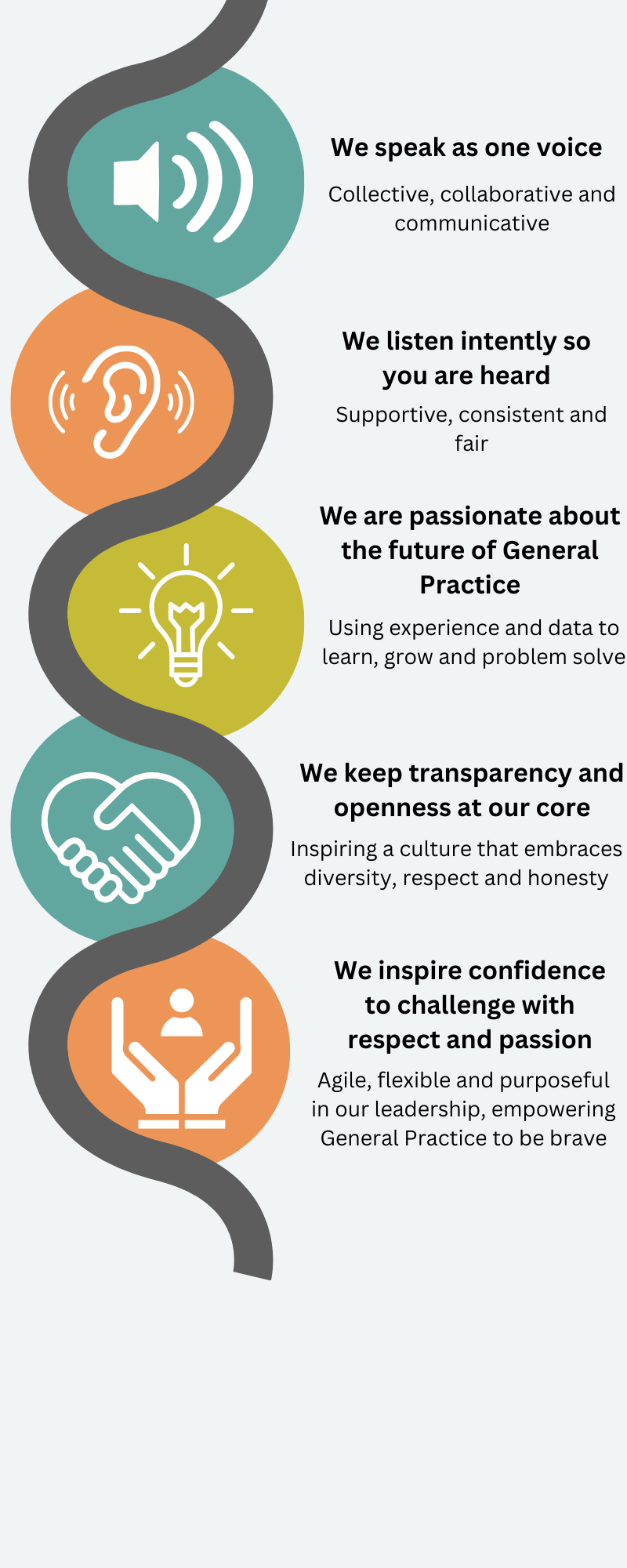 Gp Core Values Our Values & Behaviours - Leeds GP Confederation
